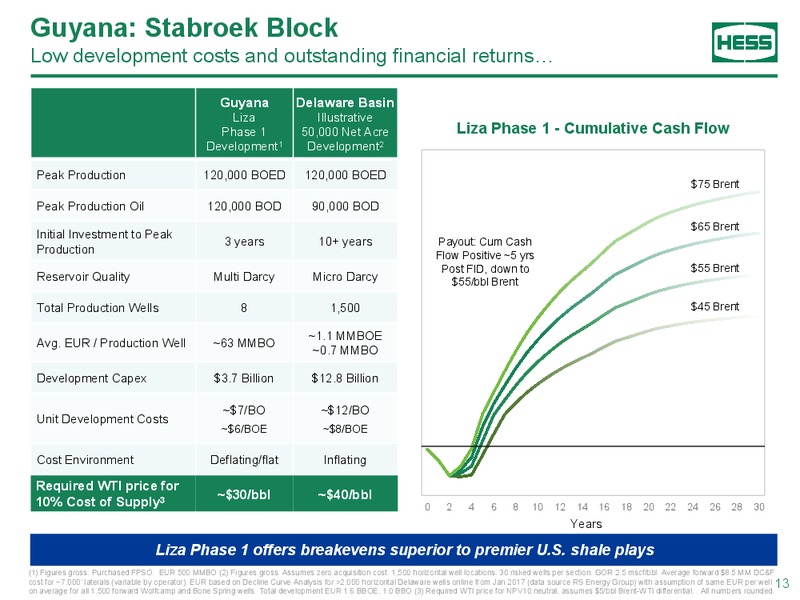 BAML 2019 Global Energy Conference – Hess Corp – slide 12