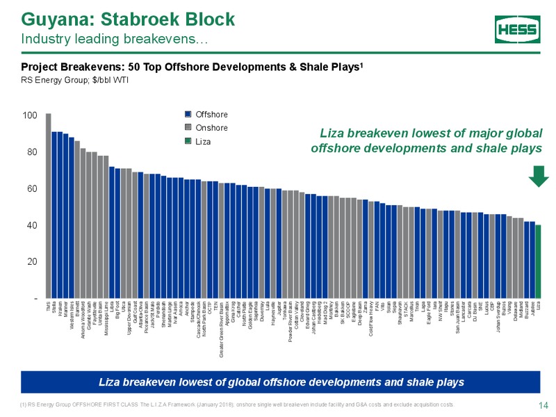 BAML 2019 Global Energy Conference – Hess Corp – slide 13