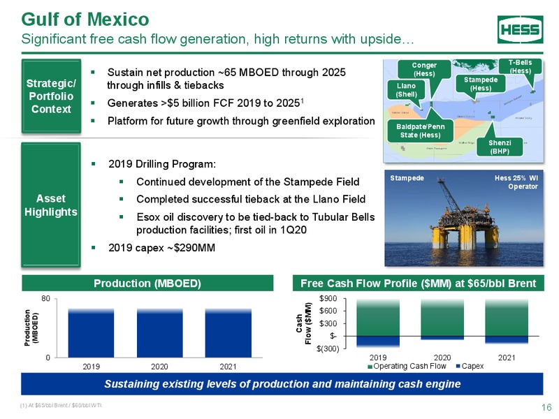 BAML 2019 Global Energy Conference – Hess Corp – slide 15