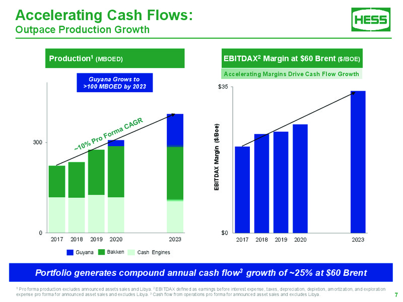 Bank of America Merrill Lynch Global Energy Conference 2018 – Hess Corp – slide 6