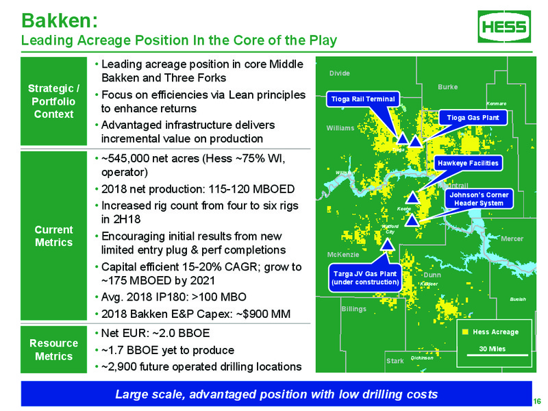 Bank of America Merrill Lynch Global Energy Conference 2018 – Hess Corp – slide 15