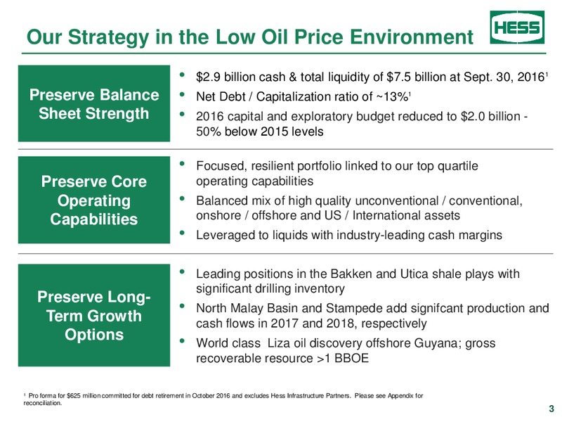 BAML Global Energy Conference – Hess Corp – slide 2