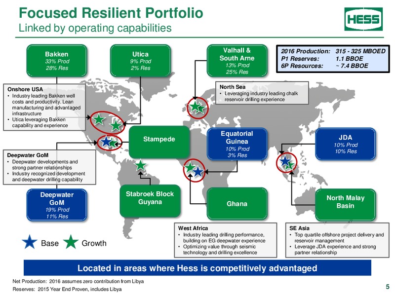 BAML Global Energy Conference – Hess Corp – slide 4