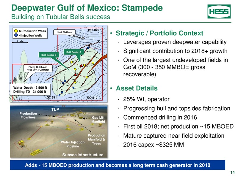 BAML Global Energy Conference – Hess Corp – slide 13