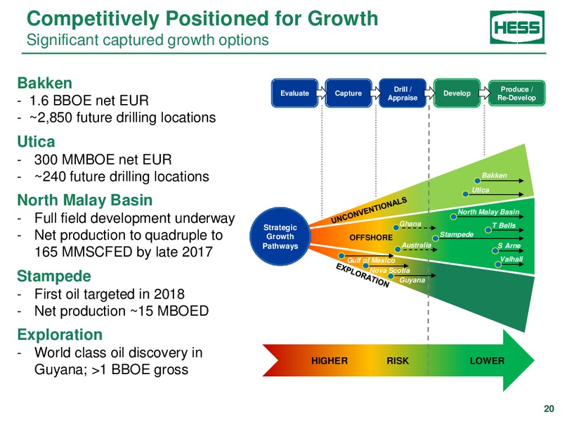 BAML Global Energy Conference – Hess Corp – slide 19