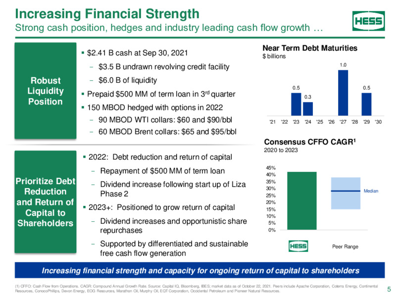 Bank of America Energy Conference – Hess Corp – slide 4