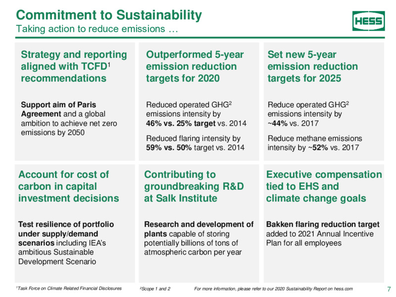 Bank of America Energy Conference – Hess Corp – slide 6