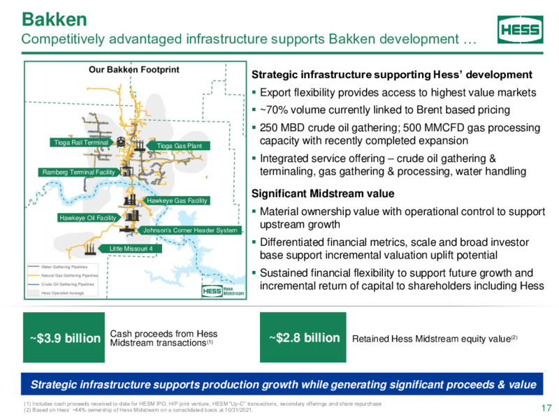 Bank of America Energy Conference – Hess Corp – slide 16