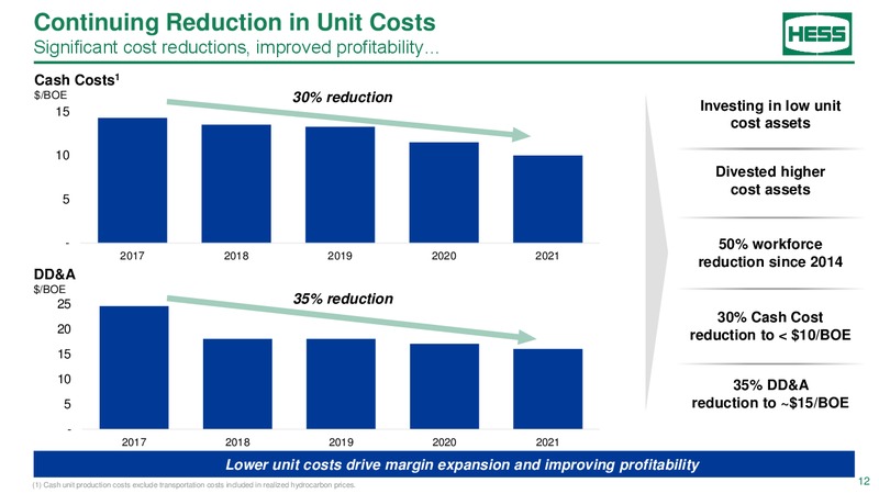 2018 Investor day – Hess Corp – slide 11