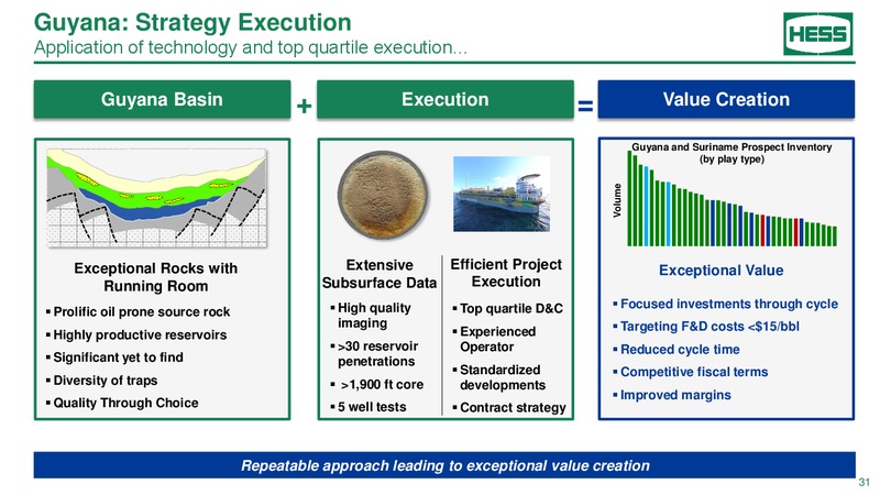 2018 Investor day – Hess Corp – slide 30
