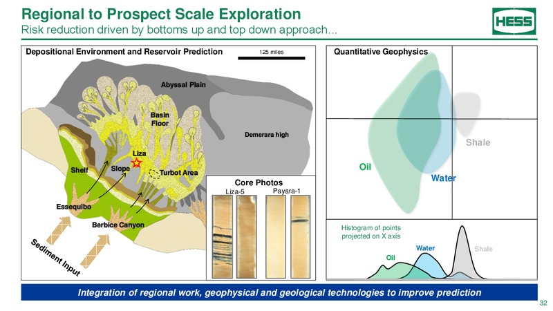 2018 Investor day – Hess Corp – slide 31