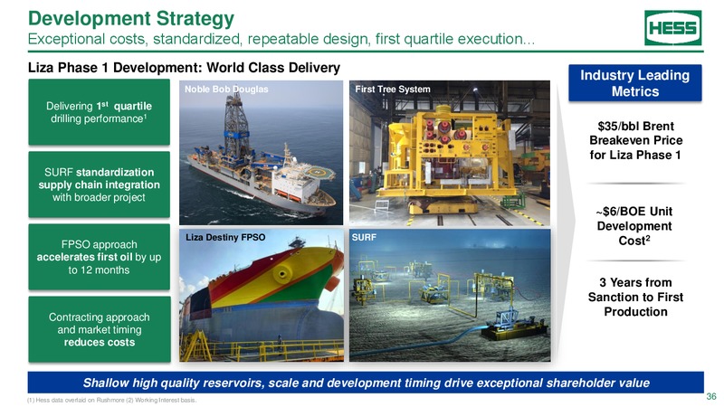 2018 Investor day – Hess Corp – slide 35