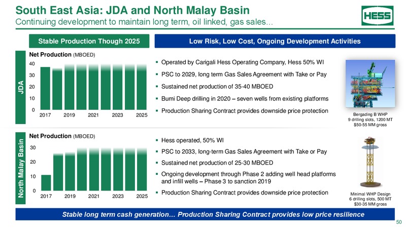 2018 Investor day – Hess Corp – slide 49