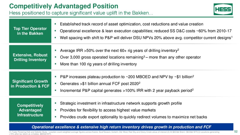 2018 Investor day – Hess Corp – slide 51