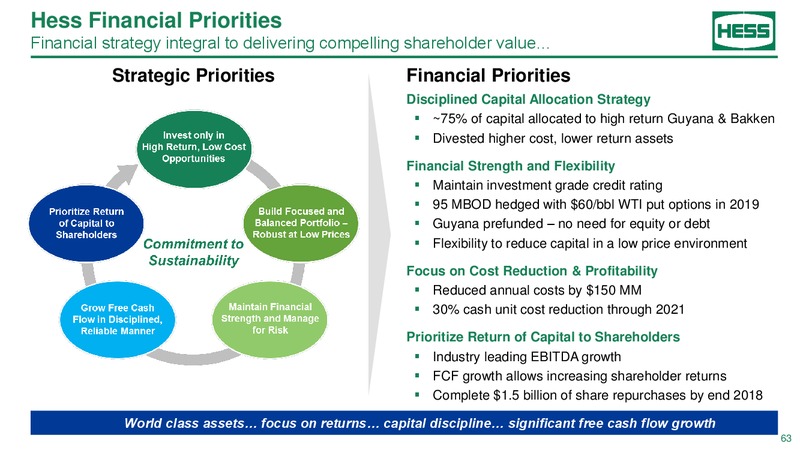 2018 Investor day – Hess Corp – slide 62