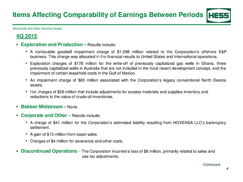 4Q 2015 Supplemental Earnings Information – Hess Corp – slide 4