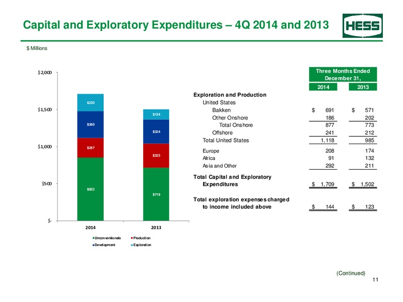 SUPPLEMENTAL EARNINGS INFORMATION – Hess Corp – slide 12