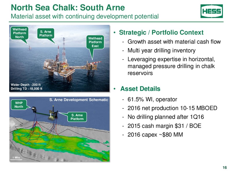 Credit Suisse 21st Annual Energy Summit – Hess Corp – slide 15