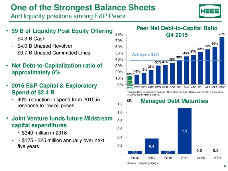 Scotia Howard Weil Energy Conference – Hess Corp – slide 3