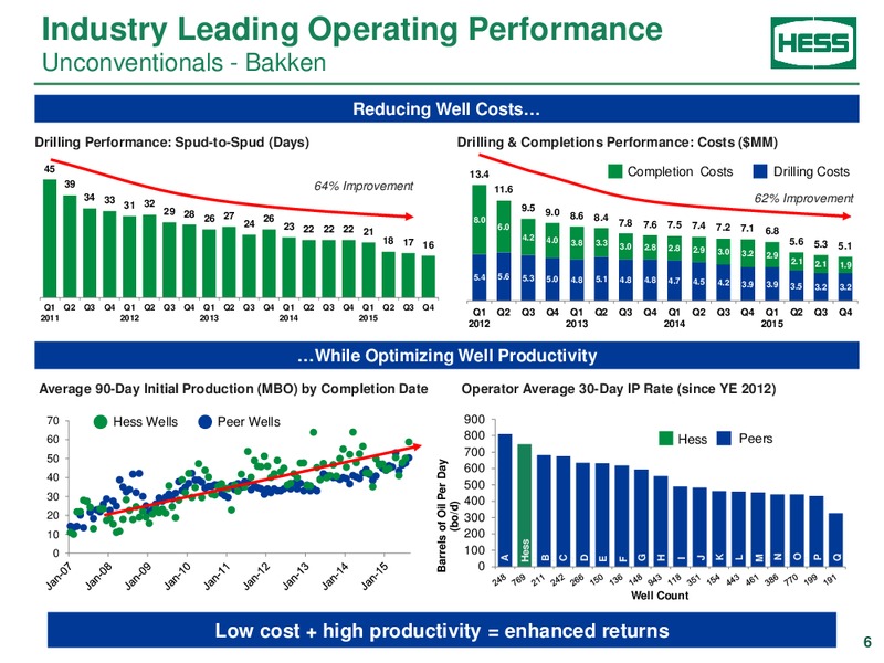 Scotia Howard Weil Energy Conference – Hess Corp – slide 5
