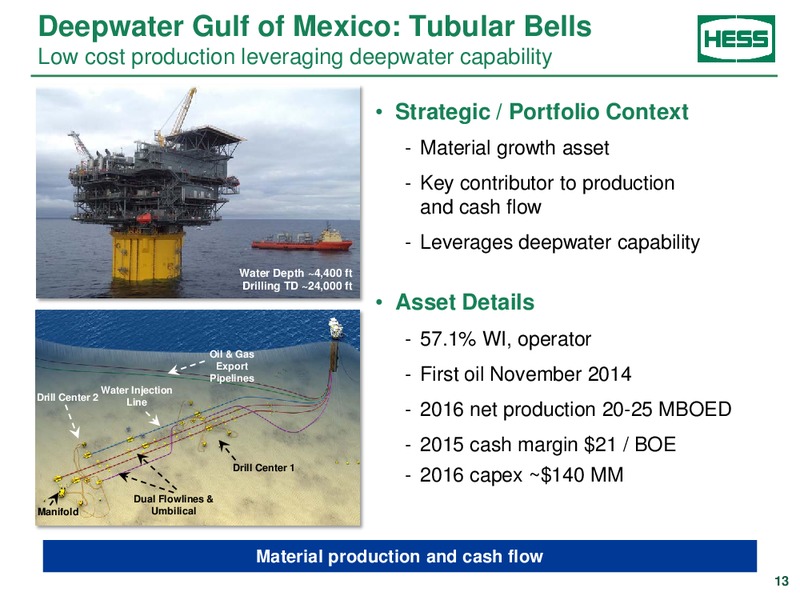 Scotia Howard Weil Energy Conference – Hess Corp – slide 12