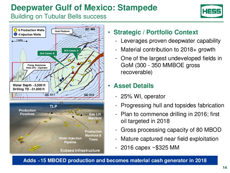 Scotia Howard Weil Energy Conference – Hess Corp – slide 13
