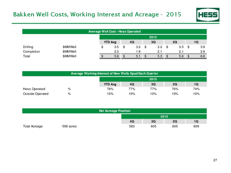 Q1 2016 Earnings Information – Hess Corp – slide 28
