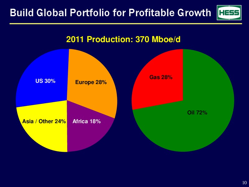 ANNUAL MEETING OF STOCKHOLDERS – Hess Corp – slide 9