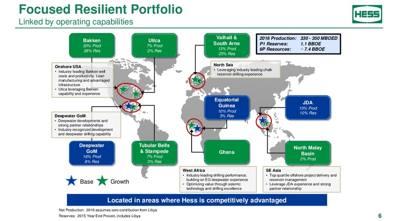 2016 Annual Meeting of Stockholders – Hess Corp – slide 5