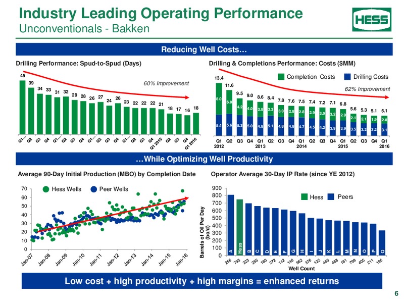 Citi Global Energy and Utilities Conference – Hess Corp – slide 5