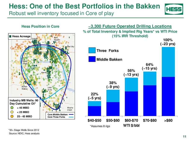 Hess & GIP Joint Venture – Hess Corp – slide 10