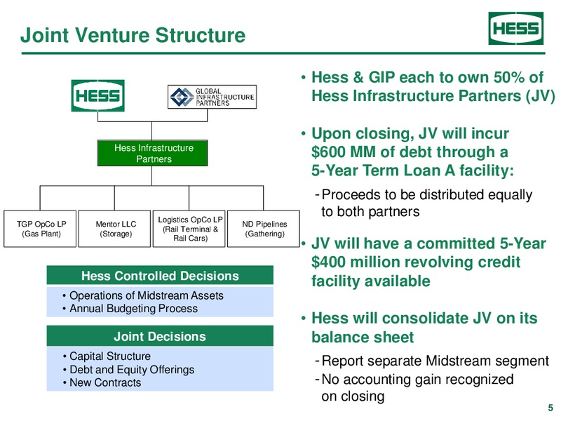 JUNE 2015 CORPORATE PRESENTATION – Hess Corp – slide 4
