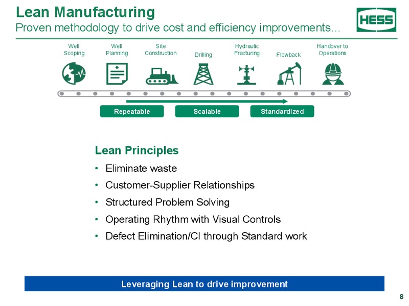 DUG East 2015 – Hess Corp – slide 5
