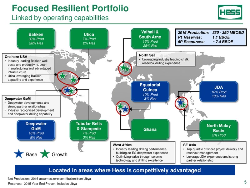 JP Morgan Inaugural Energy Equity Conference – Hess Corp – slide 4