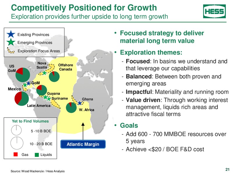 JP Morgan Inaugural Energy Equity Conference – Hess Corp – slide 20