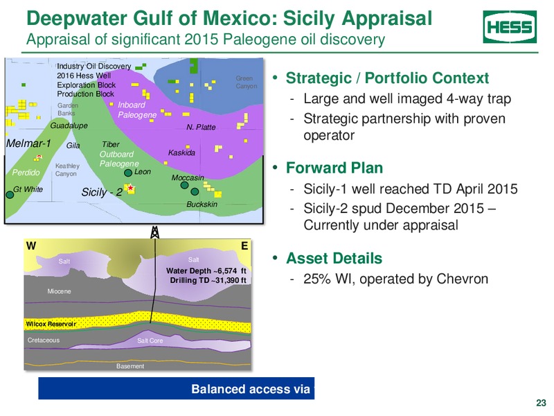 JP Morgan Inaugural Energy Equity Conference – Hess Corp – slide 22