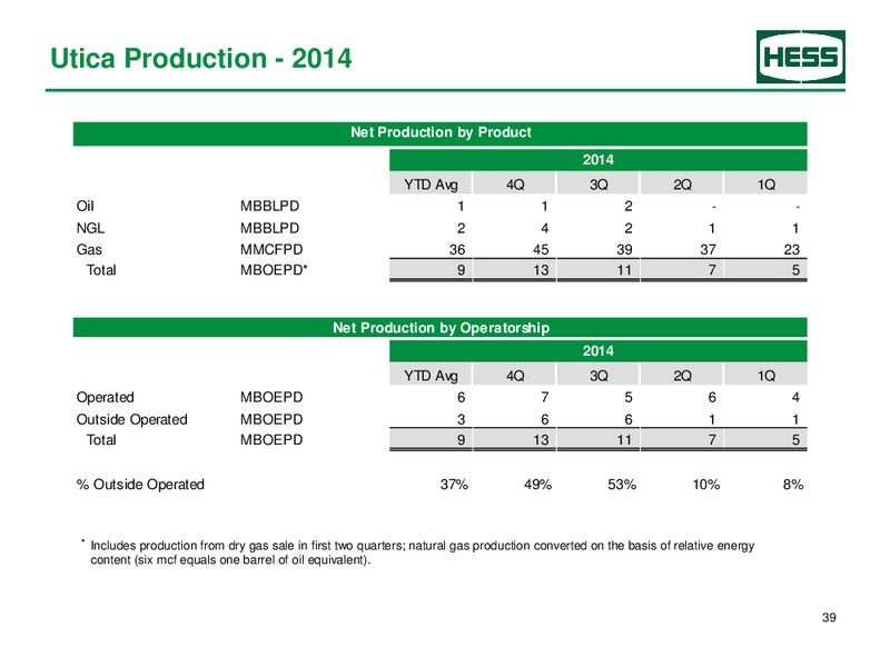 Q2 2015 Earnings Call – Hess Corp – slide 40
