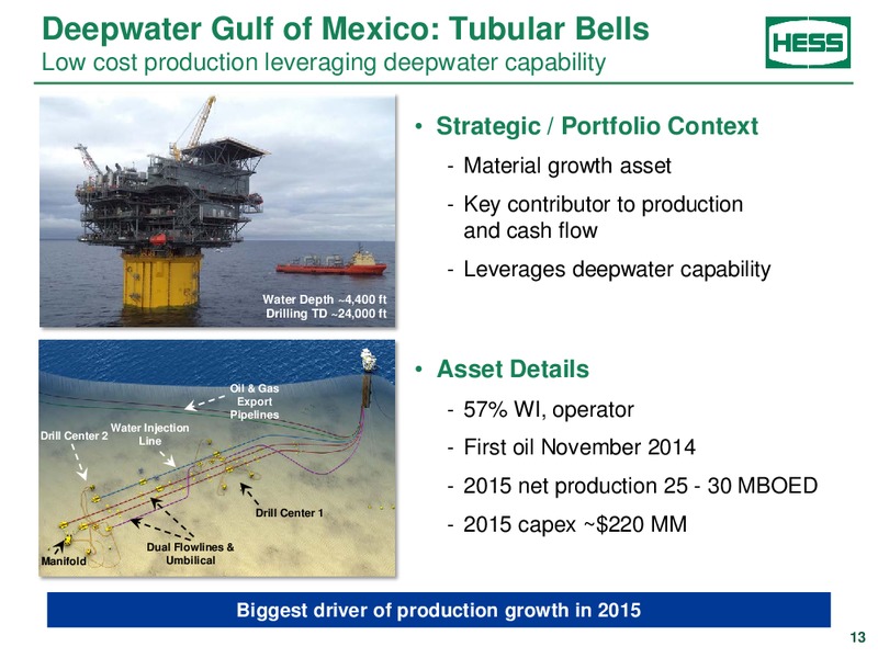 Barclays Capital CEO Energy Power Conference – Hess Corp – slide 12