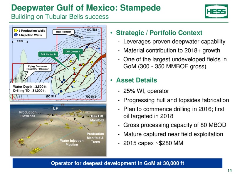 Barclays Capital CEO Energy Power Conference – Hess Corp – slide 13