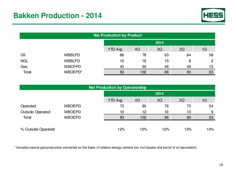 Q3 2015 Earnings Update – Hess Corp – slide 19
