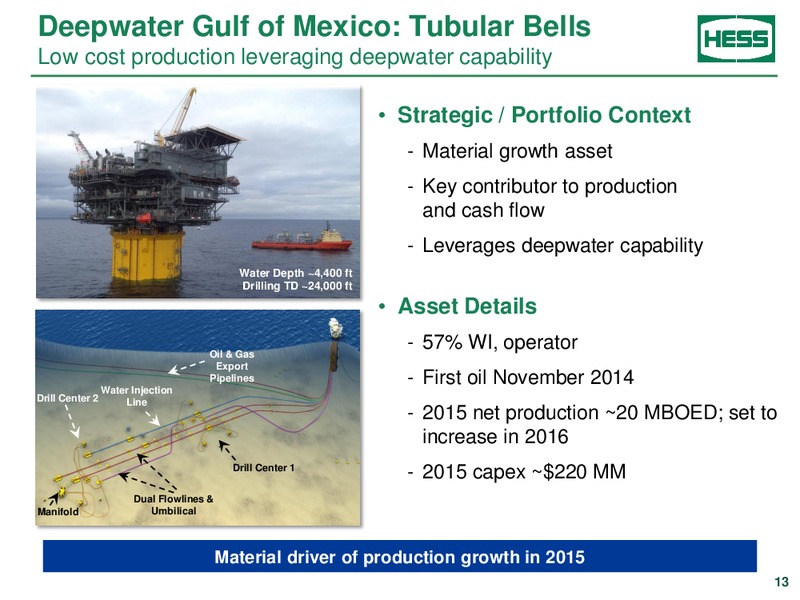 Bank of America Merrill Lynch Global Energy Conference – Hess Corp – slide 12