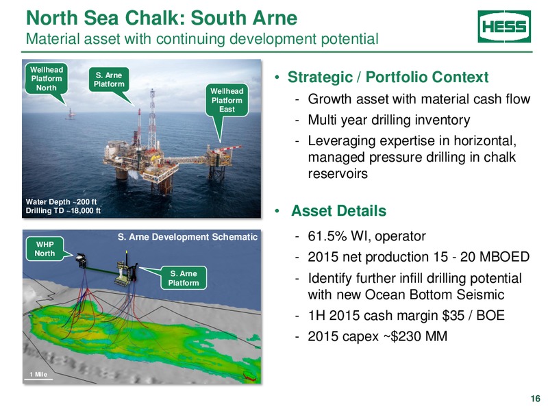 Bank of America Merrill Lynch Global Energy Conference – Hess Corp – slide 15