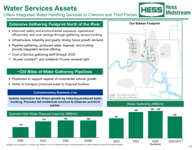July 2025 Investor Relations Presentation – Hess Midstream LP – slide 11