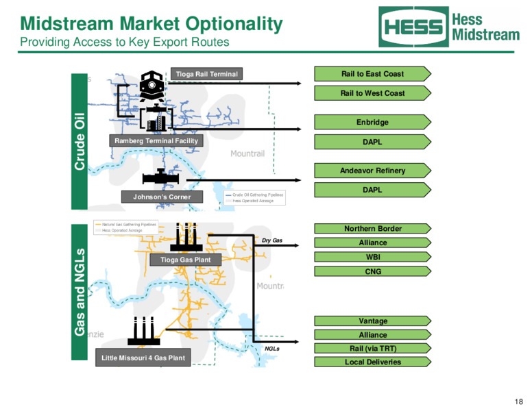 July 2021 Investor Presentation – Hess Midstream LP – slide 18