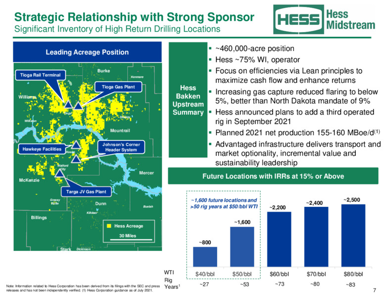 August 2021 Investor Relations Presentation – Hess Midstream LP – slide 7