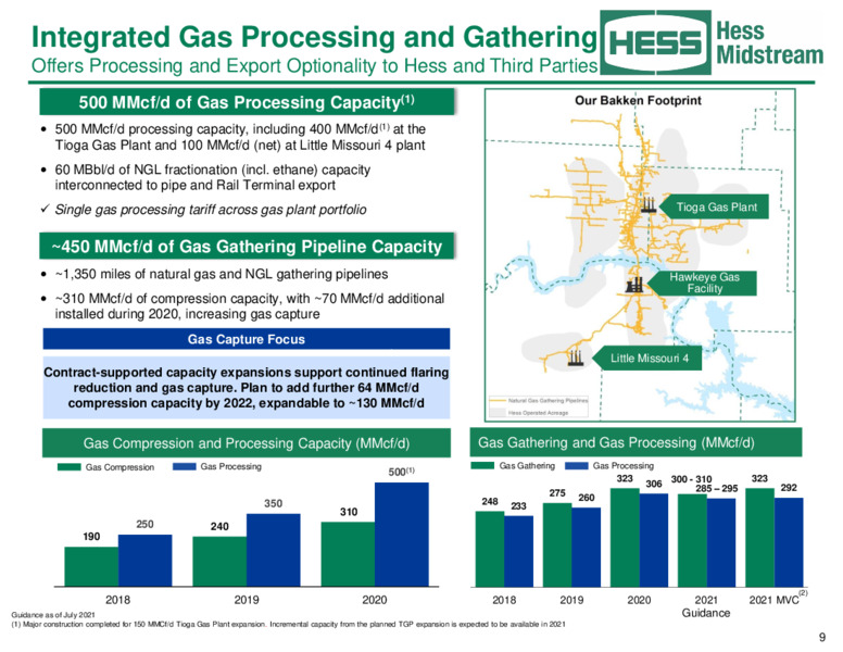 August 2021 Investor Relations Presentation – Hess Midstream LP – slide 9