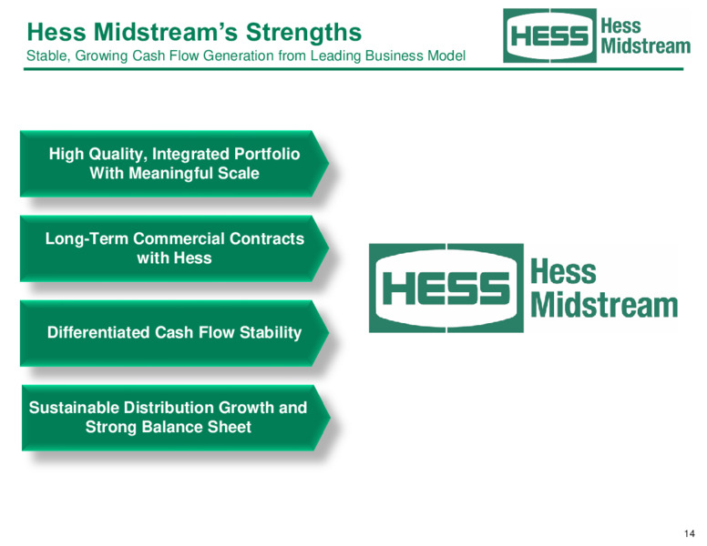 August 2021 Investor Relations Presentation – Hess Midstream LP – slide 14