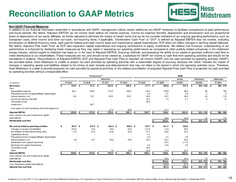 August 2021 Investor Relations Presentation – Hess Midstream LP – slide 16