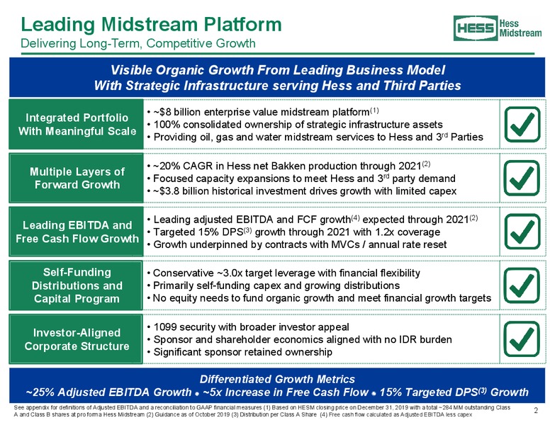 January 2020 Investor Presentation – Hess Midstream Partners Lp – slide 2