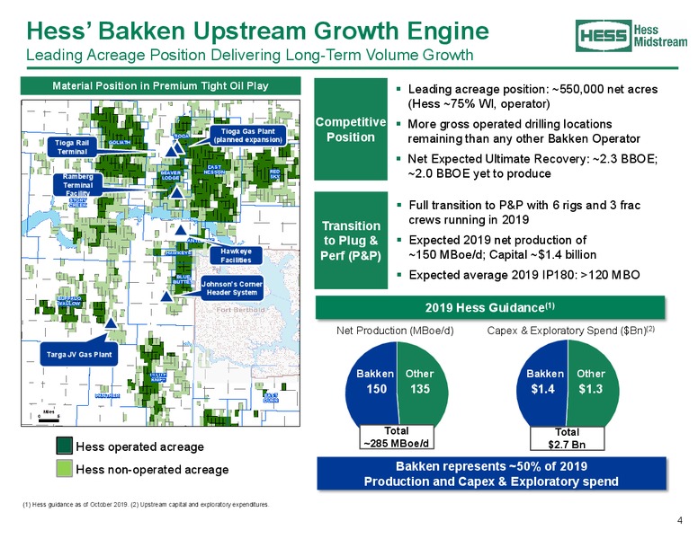 January 2020 Investor Presentation – Hess Midstream Partners Lp – slide 4